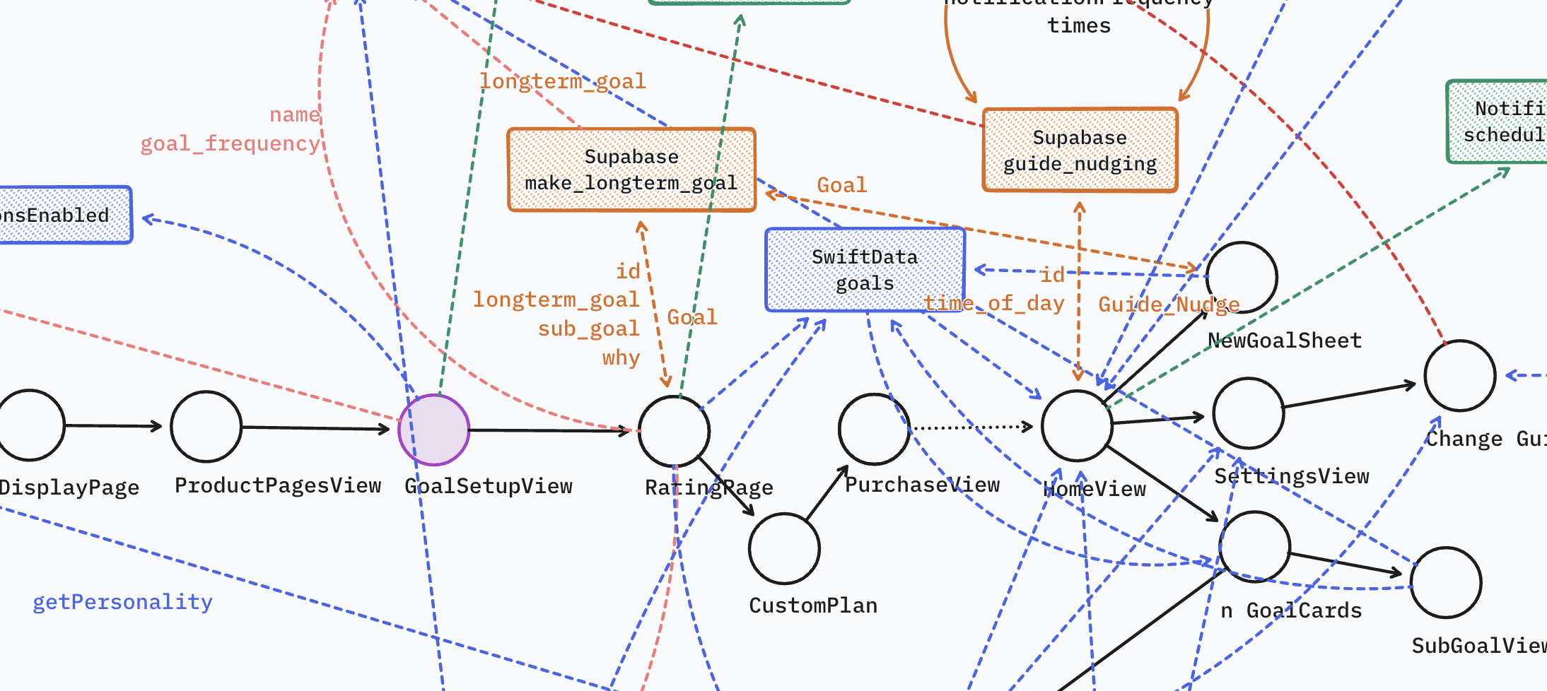 Nudge App Flow, Rishi Gurjar